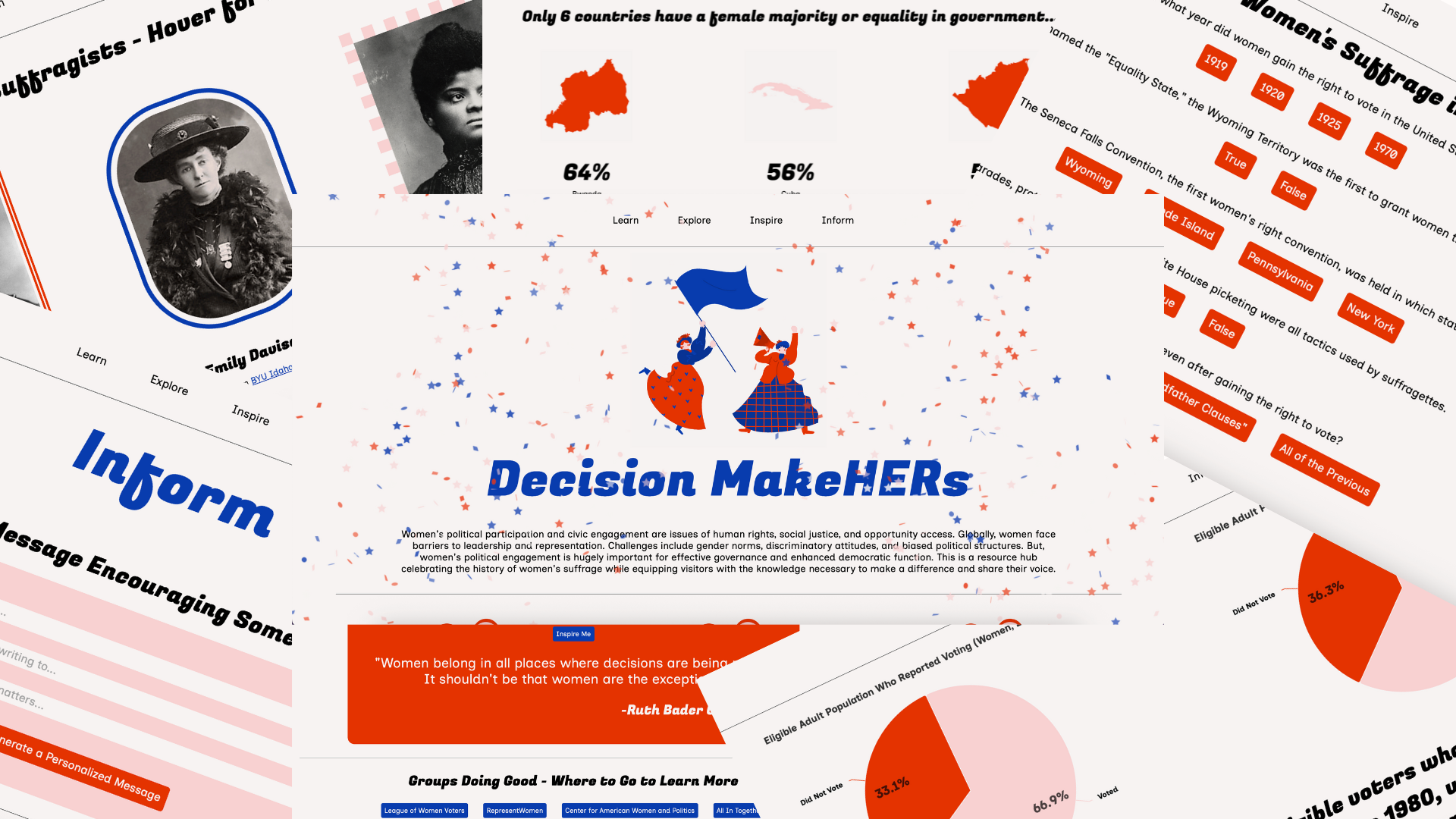 A cluster of website pages with graphs, images, text, and forms.