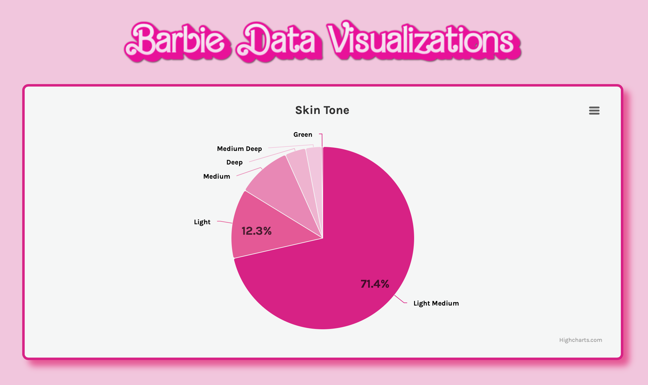 A website with pink pie charts.